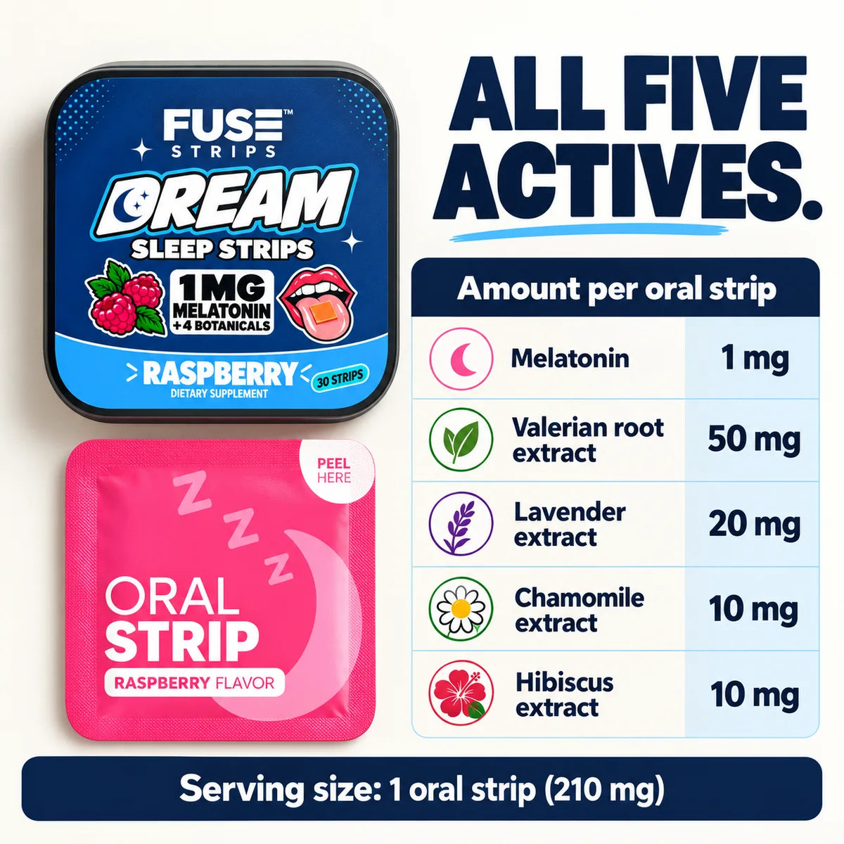 All five actives per oral strip: melatonin 1 mg, valerian root extract 50 mg, lavender extract 20 mg, chamomile extract 10 mg and hibiscus extract 10 mg; serving size 1 oral strip (210 mg)